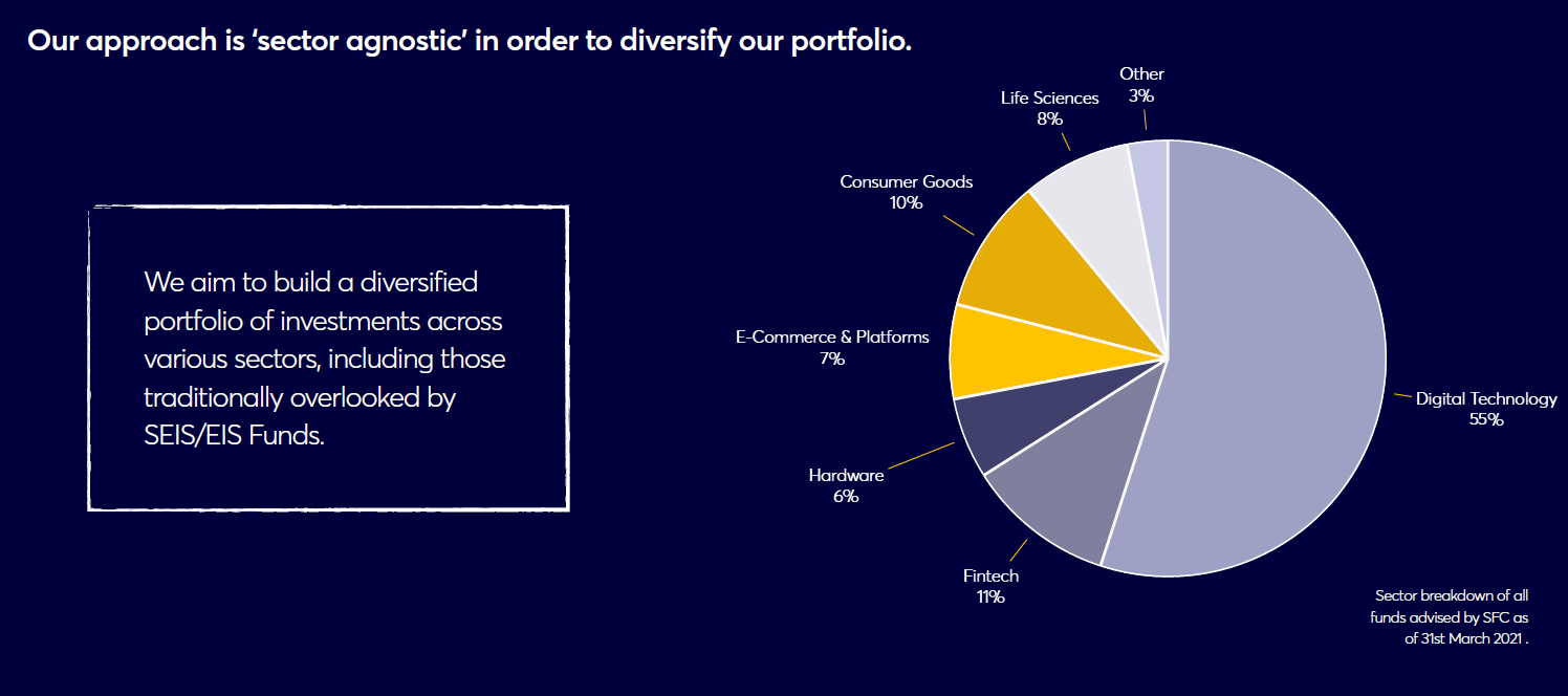 Diversification