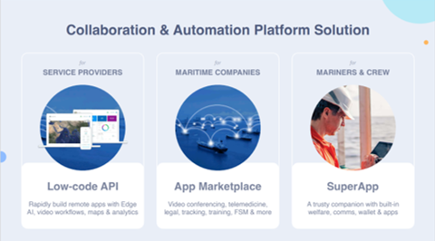 Collaboration & Automation Platform Solution